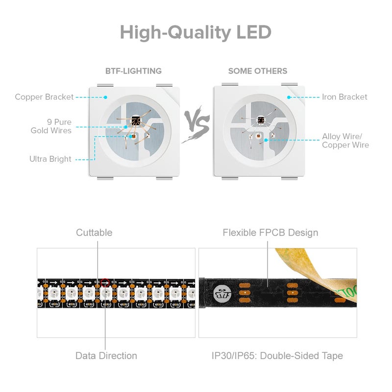 BTF-LIGHTING WS2812B IC RGB 5050SMD Pure Gold Individual Addressable LED Strip 3.28FT 144LED 144Pixel/m Flexible Full Color IP30 DC5V for DIY Chasing Color Project(No Adapter or Controller) - Image 3